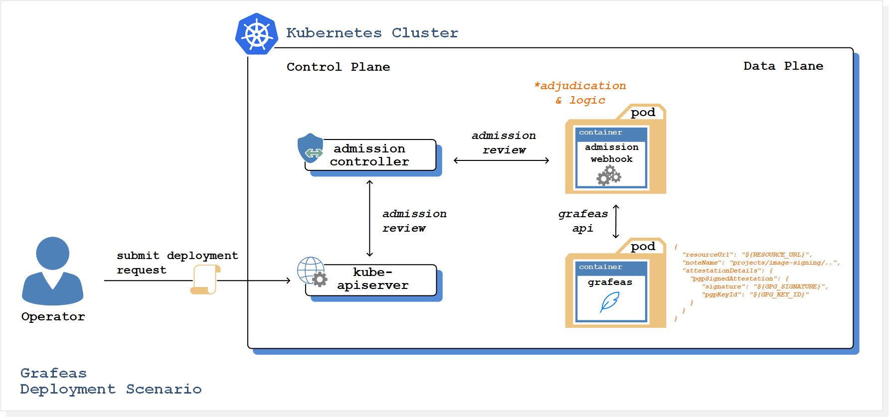 Deploying Grafeas to Oracle OKE (Container Engine for Kubernetes)